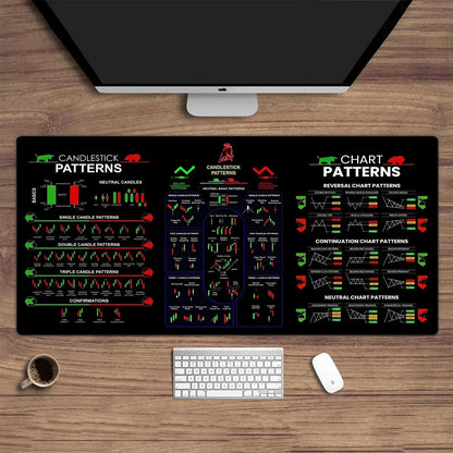 Crypto - Stock Market Chart Pattern Forex Mouse Pad || select your size
